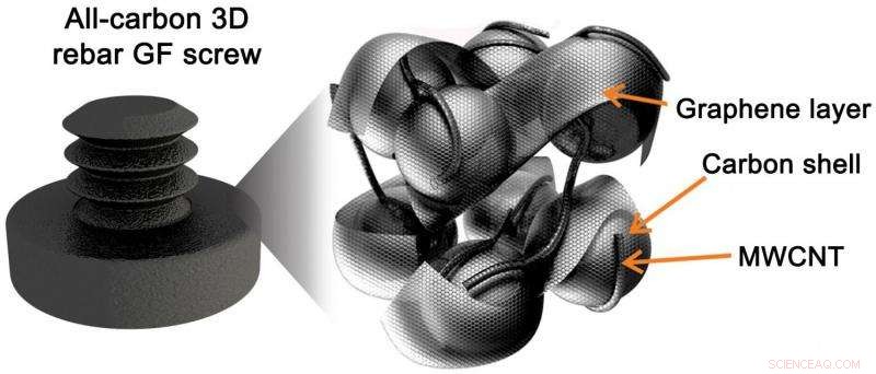 Reinforced Graphene Foam: Strong, Shapeable, and Highly Conductive