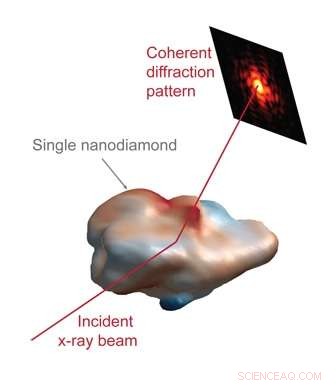 Optimizing Heat Treatment to Achieve Superior Nanodiamond Quality