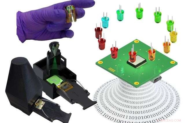 Revolutionary Mobile Device Enables Rapid Diagnosis and Treatment of Serious Diseases