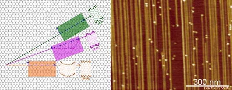 Mastering Carbon Nanotube Fabrication: Expert Guide to Structure Control