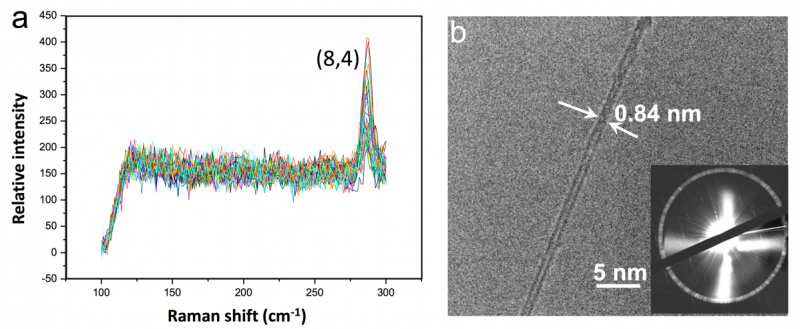 Mastering Carbon Nanotube Fabrication: Expert Guide to Structure Control