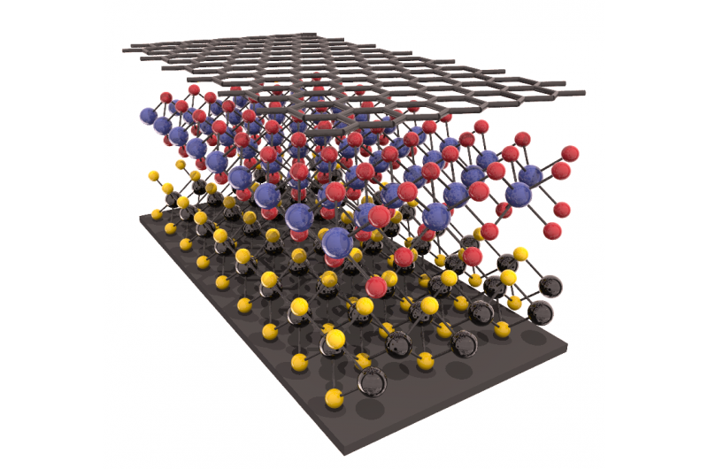University of Warwick Breakthrough in 2D Materials Opens Door to Flexible Electronics