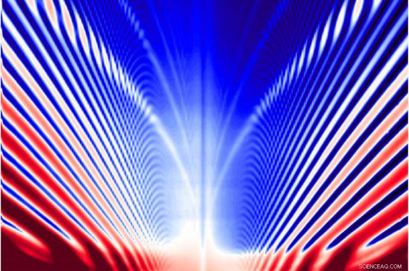 Three-Layer Graphene Uncovers a Novel Magnetic Phenomenon