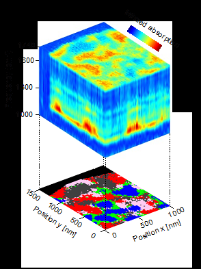 Unlocking 3D Chemical Nanoimaging: Advanced Hyperspectral Analysis
