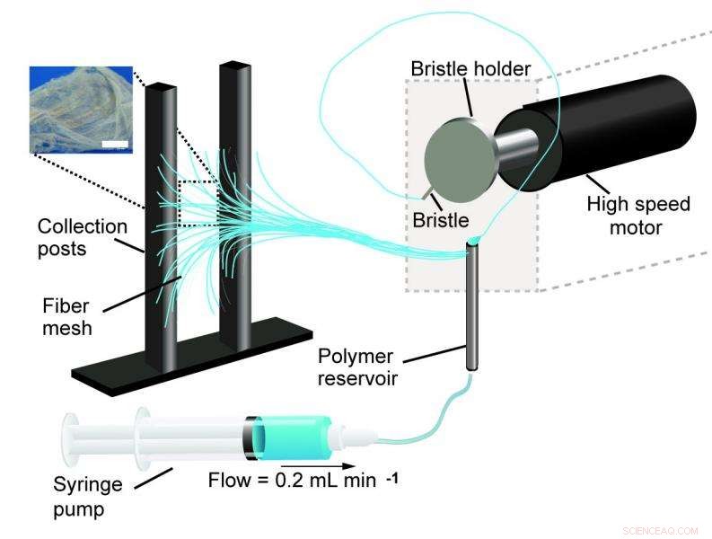 Harvard Innovates Portable Nanofiber Device for Rapid, Precise Wound Care and Custom Fabric Production
