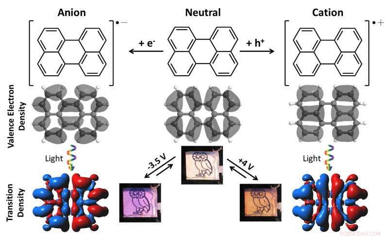 Revolutionary Low‑Voltage Electrochromic Glass Enables Multicolor Switching – Nanophotonics Team’s Breakthrough