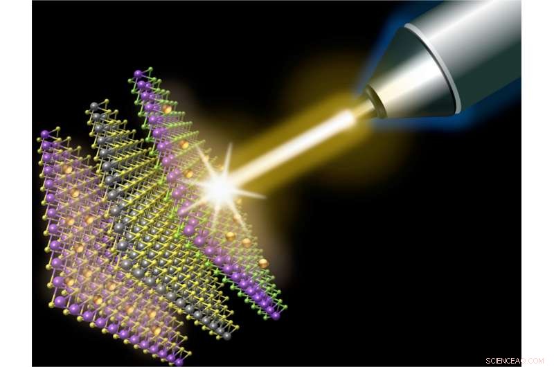 Quantum Electron Movement Across Atomic Layers Reveals Promising Materials for Advanced Electronics