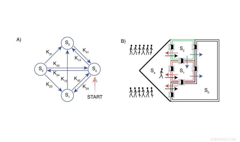 Nanoscale Logic Machines Enable Multi‑State Computing Beyond Binary