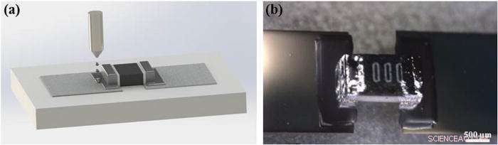Efficient Chip Bonding with Inkjet Printing Techniques
