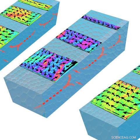 Advanced Nanoimaging Drives Breakthroughs in Magnetic Memory