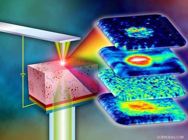 Advanced Multi-Parameter Microscopy Enhances Optoelectronic Device Design