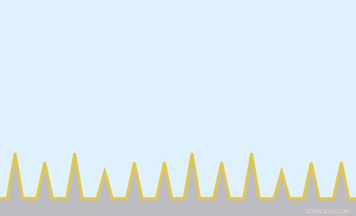 Gold Pyramids Activated by Laser Offer Safe, Precise Delivery of Drugs and DNA into Cells
