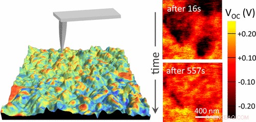 University of Maryland Scientists Explore Methylammonium Lead Perovskite for Clean Energy