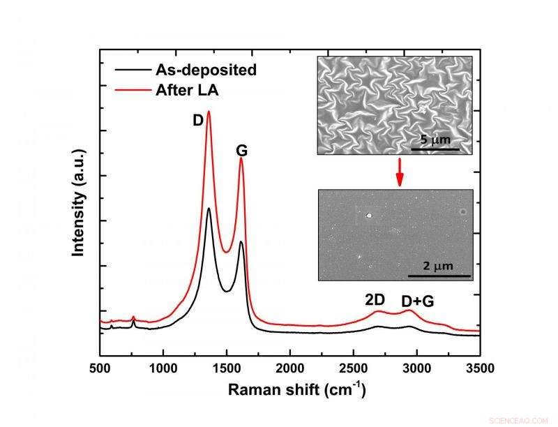 Revolutionary Technique Enables Practical Reduced Graphene Oxide Electronics