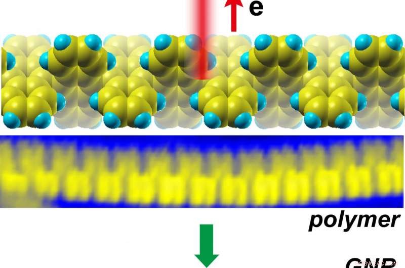 Bottom‑Up Nanoribbons Enable Precise On‑Off Switching in Graphene Devices