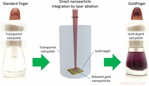 Silver & Gold Nail Painting: A Professional Guide to Metallic Nail Art