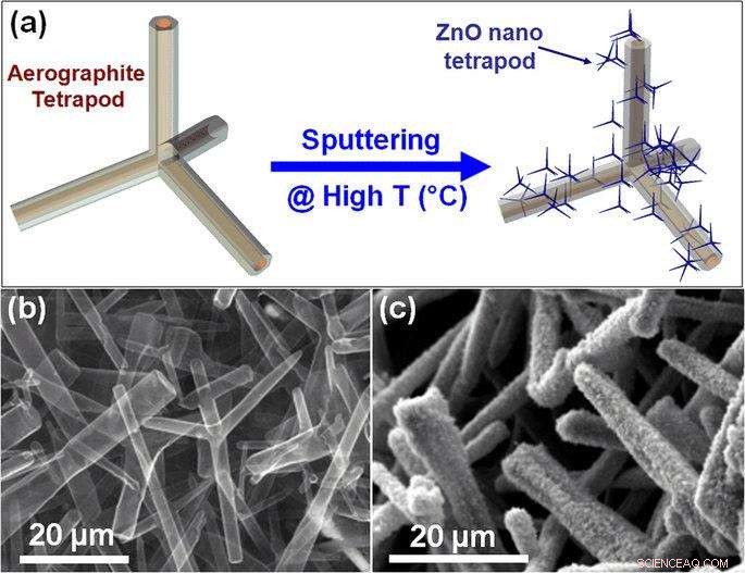 Hybrid Tetrapod Nanomaterial Enhances Laser Light Applications