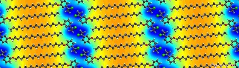 Programmable Electronic Properties in Organic‑Inorganic Heterostructures