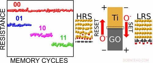 Revolutionary Ultrafast, Flexible, Transparent Memory Devices Poised to Transform Electronics