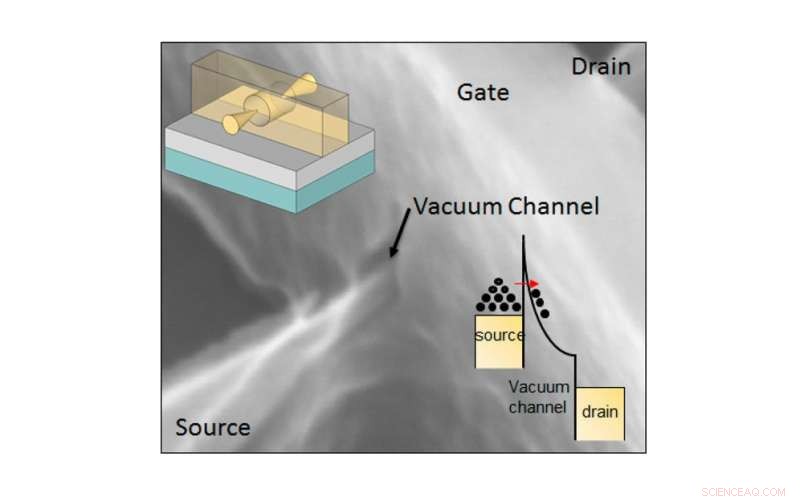 Vacuum Channel Transistor Unites Semiconductor Precision with Vacuum Tube Durability