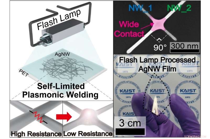 Flash-Light-Enhanced Silver Nanowires: Elevating FTCE Performance
