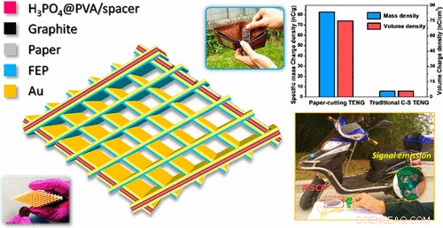 Paper‑Based Device Harvests Body Energy, Inspired by Traditional Cutting Art