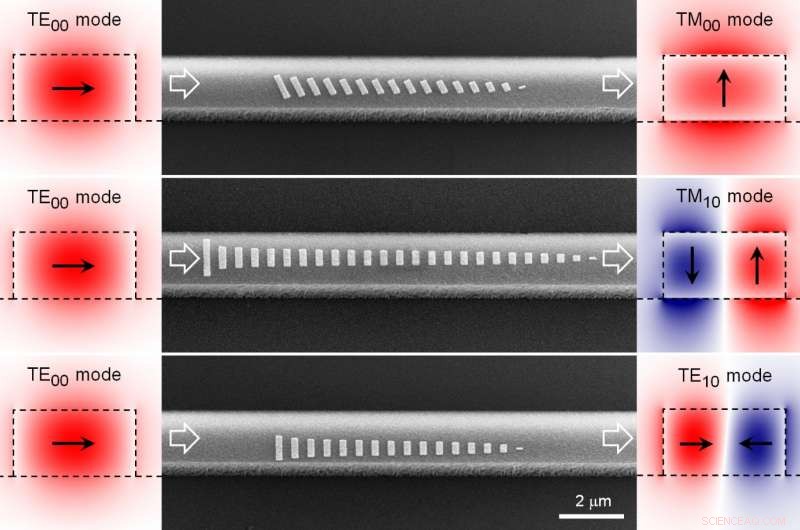 Engineers Develop Novel Technique to Direct Light in Photonic Waveguides