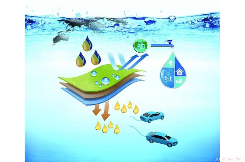 Enhanced Lithium‑Ion Capacitor Performance with Pre‑Lithiated Multi‑Walled Carbon Nanotube Anodes