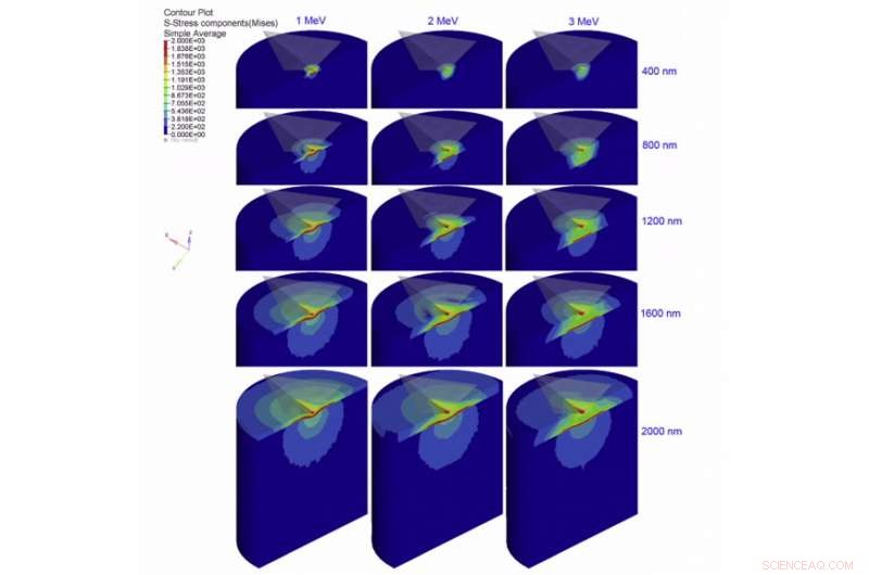 Engineering-Scale 3D Models Derived from Nanoscale Damage Profiles in Multilayered Structures