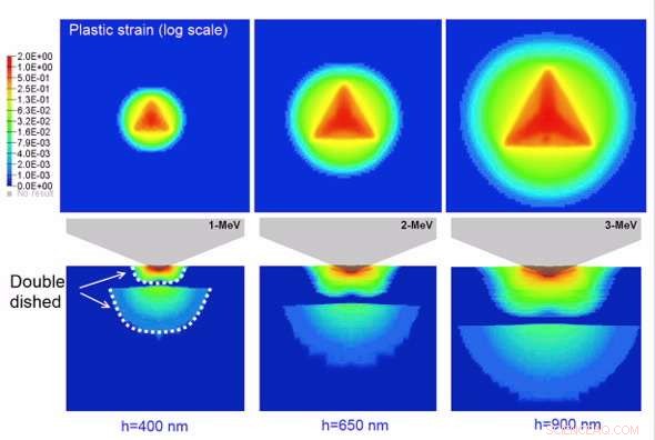 Engineering-Scale 3D Models Derived from Nanoscale Damage Profiles in Multilayered Structures