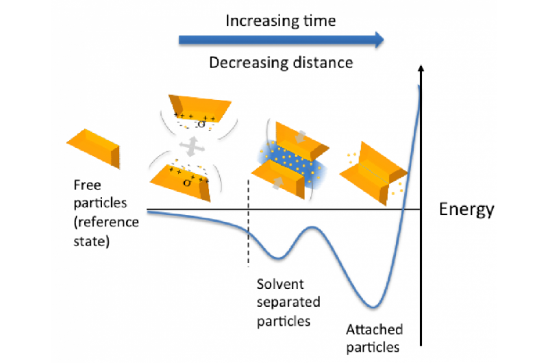 Revolutionary Approach: Crafting Advanced Materials Directly from Crystals