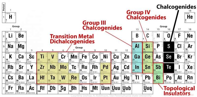 Precise Atom-Level Stenciling Achievable in Two-Dimensional Materials