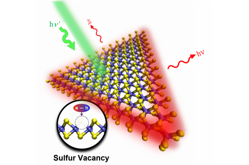 Rapid, Non-Destructive Testing of Two-Dimensional Materials