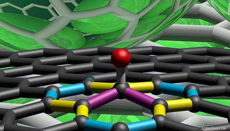 Chemically Tailored Graphene: Precision Functionalization for Advanced Applications