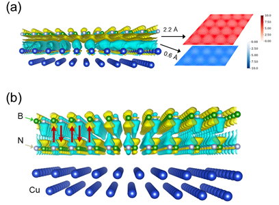 Researchers Pave the Path to the Next Generation of Nano‑Electronics