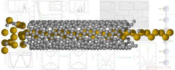Scientists Engineer First Stable One-Dimensional Metallic Nanowire