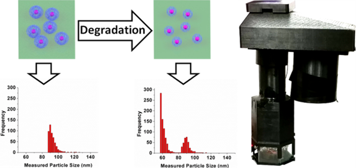 New Holographic Microscope Enables Rapid, Cost‑Effective Monitoring of Drug‑Loaded Nanoparticle Degradation