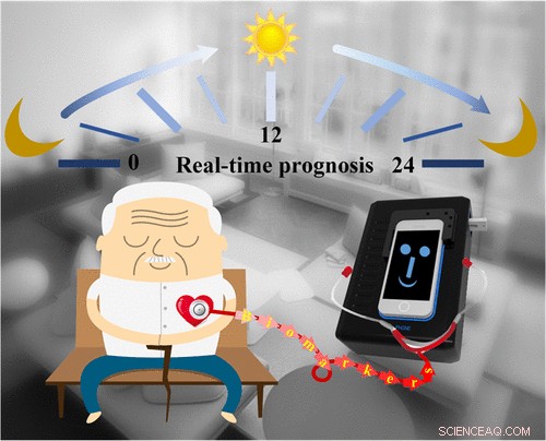 Innovative Paper Test Strip Enables Heart Failure Patients to Monitor Health at Home