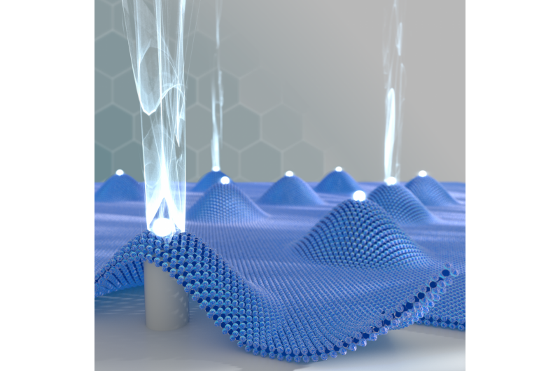 Mastering Light: Precision Fabrication of Quantum Emitter Arrays