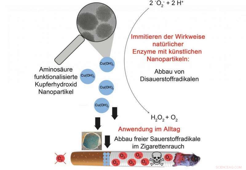 Copper Hydroxide Nanoparticles Shield Against Toxic Oxygen Radicals in Cigarette Smoke