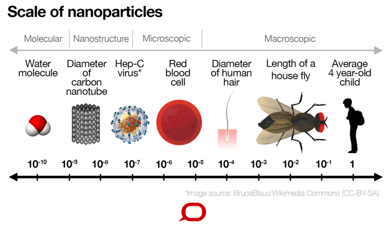 Nanomedicine Explained: Enhancing Childhood Cancer Treatment
