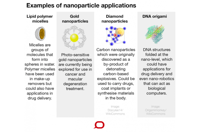 Nanomedicine Explained: Enhancing Childhood Cancer Treatment