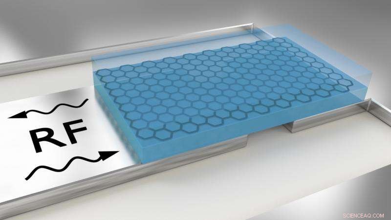 Advanced Graphene Characterization via Microwave Resonance