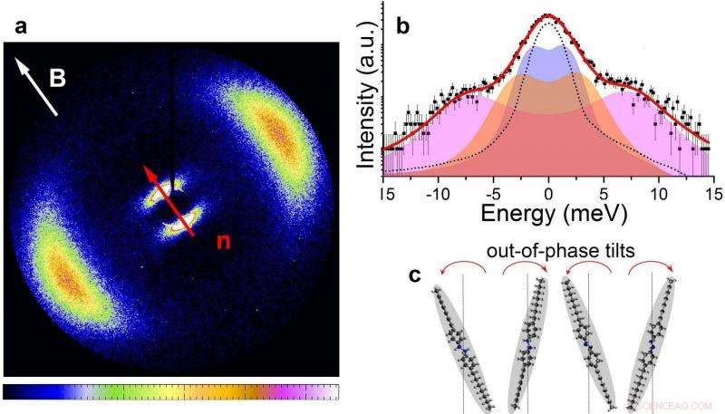 New X‑ray Study Reveals How to Control Heat‑Transmitting Molecular Vibrations