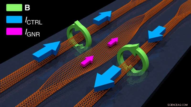 Engineer s Innovative Spintronics Design Promises the Future of Transistor Technology