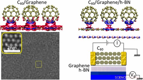 Scientists Discover Miracle Material That Could Stop Smartphone Breakage