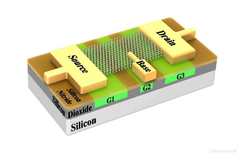 Reconfigurable 3‑in‑1 Semiconductor Device Paves Way Beyond Moore s Law