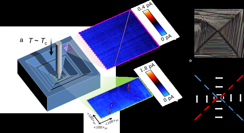 Queen s University Unveils Ultra‑Thin Conductive Sheets to Shrink Electronics