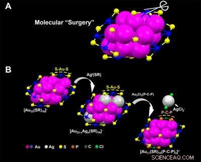 Carnegie Mellon Chemists Refine Nanoparticles with Precision Surgery