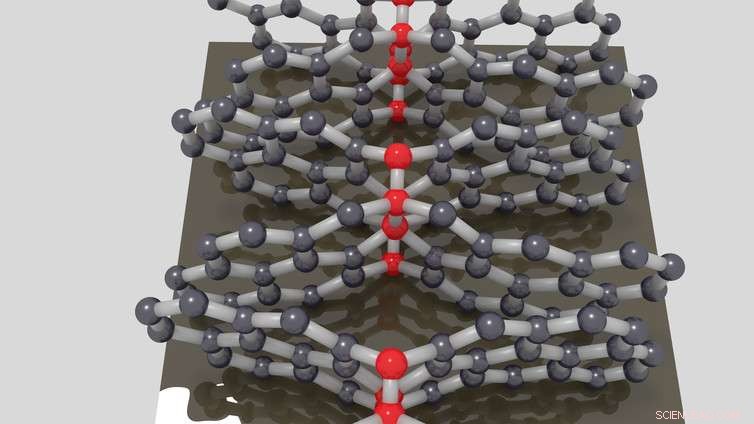 Compressed Glassy Carbon: Ultra‑Hard Yet Rubber‑Flexible Material